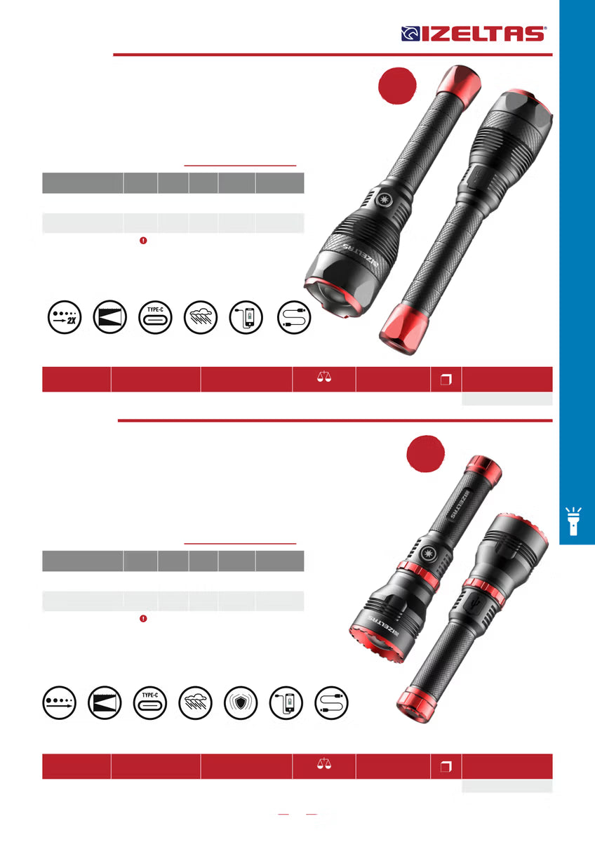 İzeltaş 12000LM Pro Zoom Özellikli Cob Led El Feneri (Büyük Boy)