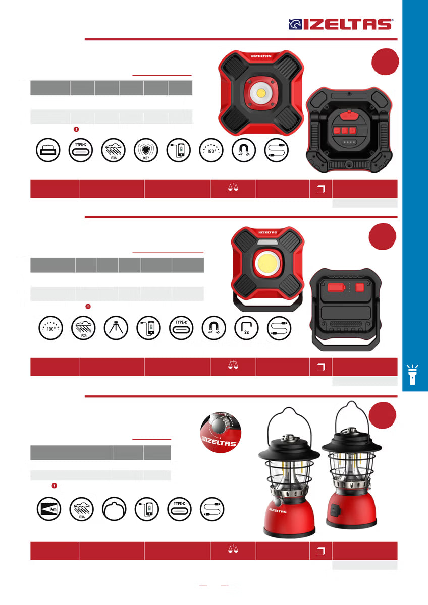 İzeltaş 2000LM Cob Led Çalışma Lambası